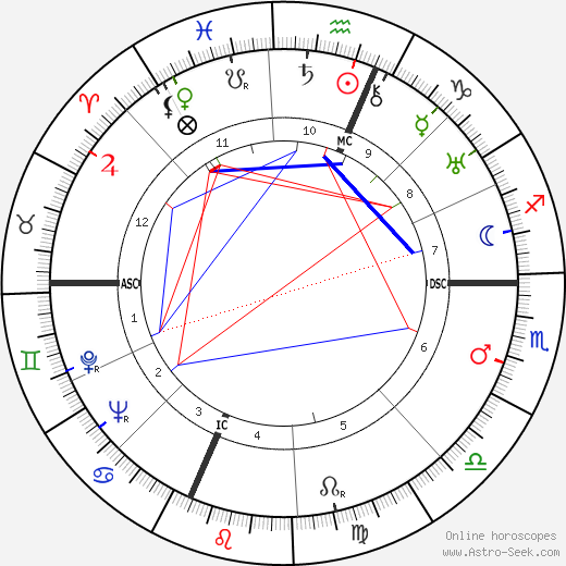 Emilio Segrè birth chart, Emilio Segrè astro natal horoscope, astrology