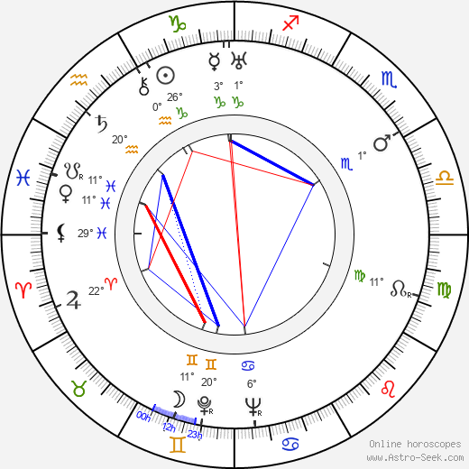 Erdman Penner birth chart, biography, wikipedia 2023, 2024