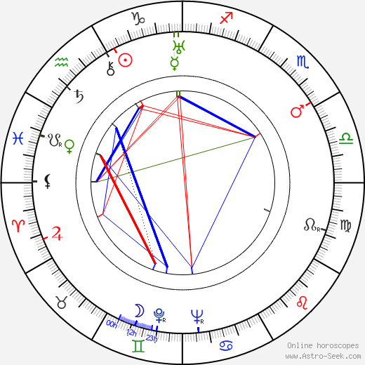 Erdman Penner birth chart, Erdman Penner astro natal horoscope, astrology