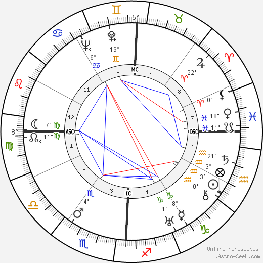 Georges Tabet birth chart, biography, wikipedia 2024, 2025