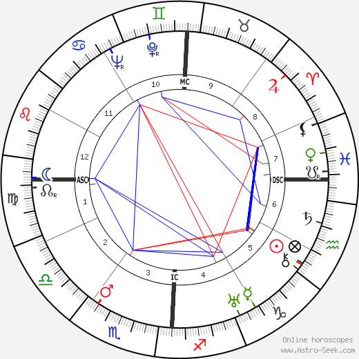 Georges Tabet birth chart, Georges Tabet astro natal horoscope, astrology