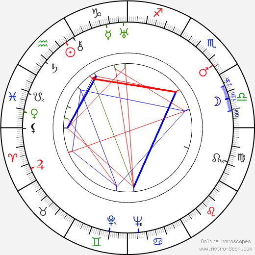 Gerald Case birth chart, Gerald Case astro natal horoscope, astrology