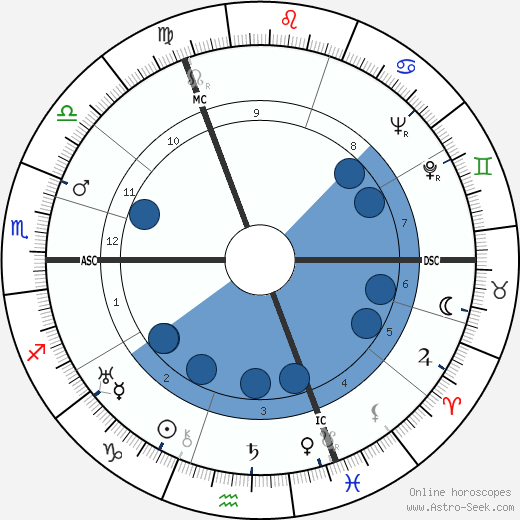 Gérard Loncki wikipedia, horoscope, astrology, instagram