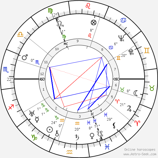 Gérard Loncki birth chart, biography, wikipedia 2023, 2024