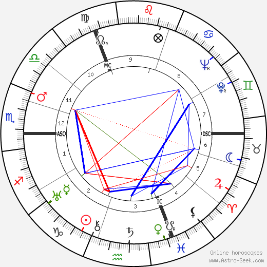 Gérard Loncki birth chart, Gérard Loncki astro natal horoscope, astrology