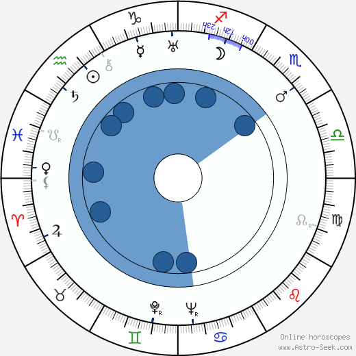 Greta Nissen wikipedia, biography, birth chart, instagram Greta Nissen wikipedia, horoscope, astrology, instagram