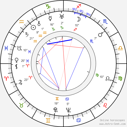 Greta Nissen birth chart, biography, wikipedia 2024, 2025