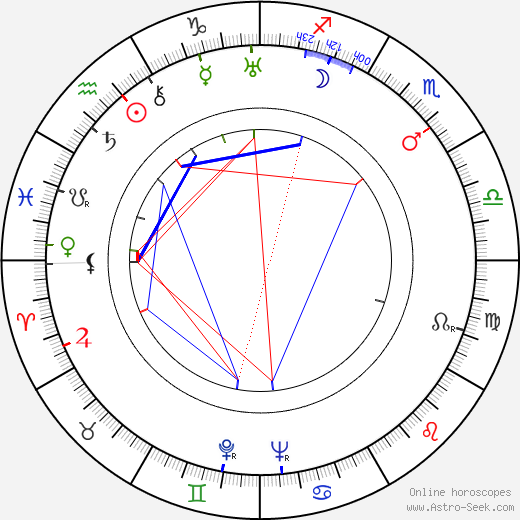 Greta Nissen birth chart, Greta Nissen astro natal horoscope, astrology