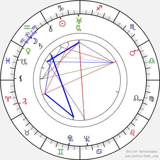 Grete Mosheim birth chart, Grete Mosheim astro natal horoscope, astrology