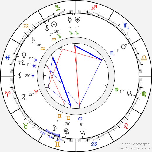 Jan Zahradníček birth chart, biography, wikipedia 2024, 2025