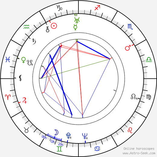 Jan Zahradníček birth chart, Jan Zahradníček astro natal horoscope, astrology