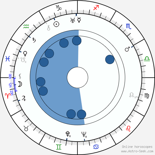 Jiří Dohnal wikipedia, horoscope, astrology, instagram