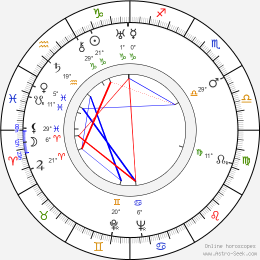 Jiří Dohnal birth chart, biography, wikipedia 2023, 2024