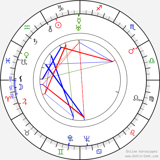 Jiří Dohnal birth chart, Jiří Dohnal astro natal horoscope, astrology