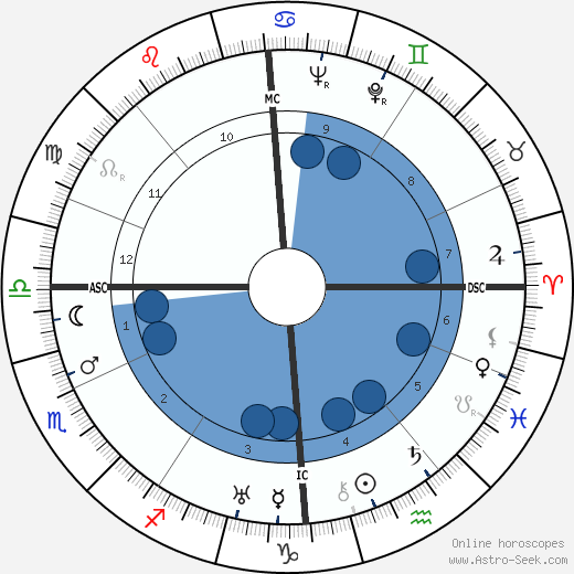 John Heenan wikipedia, horoscope, astrology, instagram