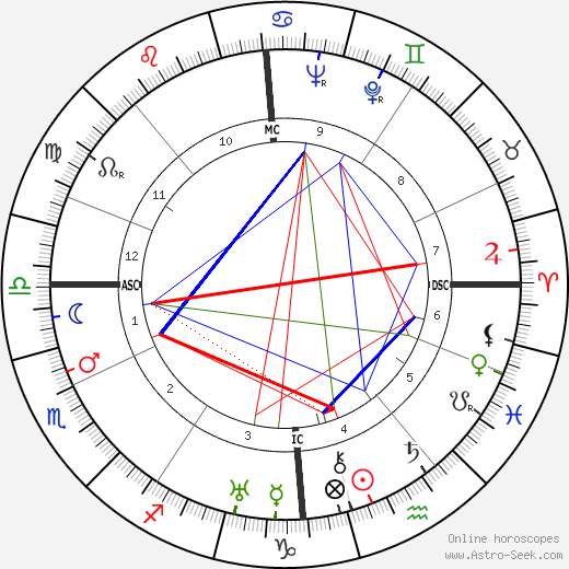 John Heenan birth chart, John Heenan astro natal horoscope, astrology