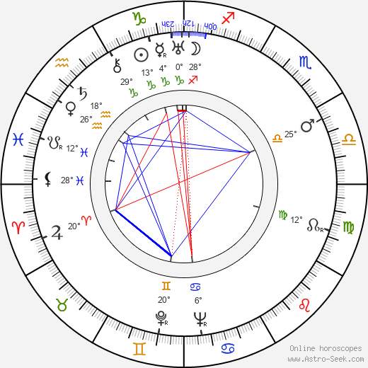 Jozo Laurenčić birth chart, biography, wikipedia 2023, 2024