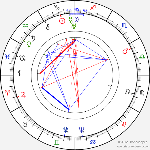 Jozo Laurenčić birth chart, Jozo Laurenčić astro natal horoscope, astrology