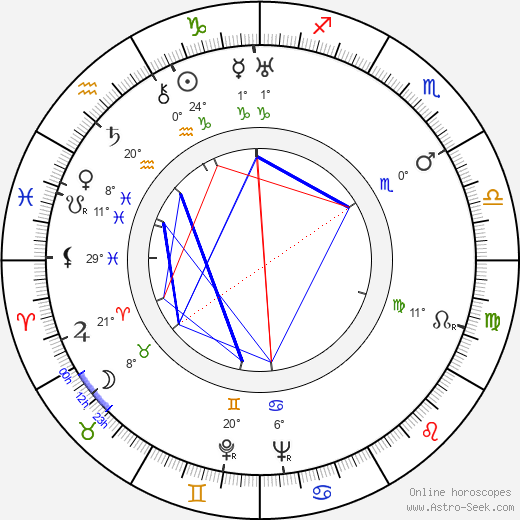Kamatari Fujiwara birth chart, biography, wikipedia 2024, 2025