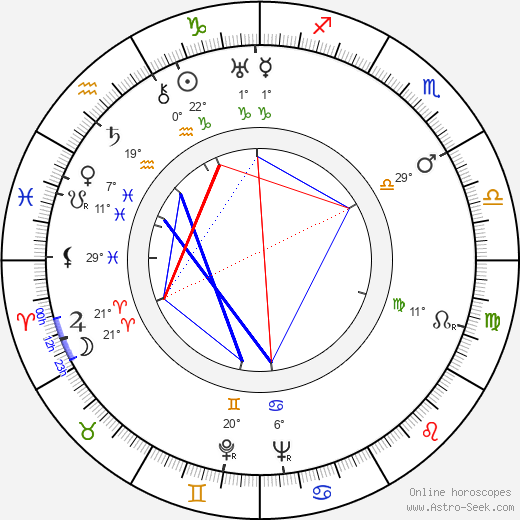 Kay Francis birth chart, biography, wikipedia 2023, 2024