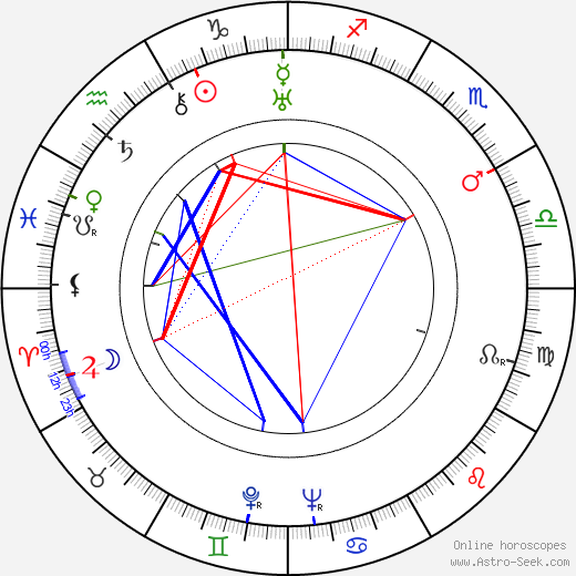 Kay Francis birth chart, Kay Francis astro natal horoscope, astrology