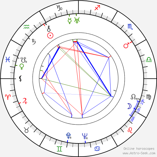 Konstanty Ildefons Galczyński birth chart, Konstanty Ildefons Galczyński astro natal horoscope, astrology