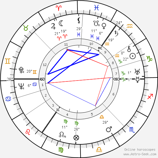 Léon Louis Duwaerts birth chart, biography, wikipedia 2024, 2025