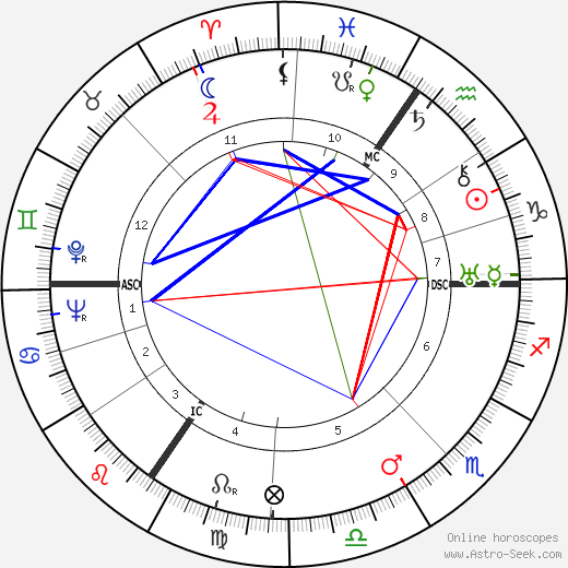 Léon Louis Duwaerts birth chart, Léon Louis Duwaerts astro natal horoscope, astrology