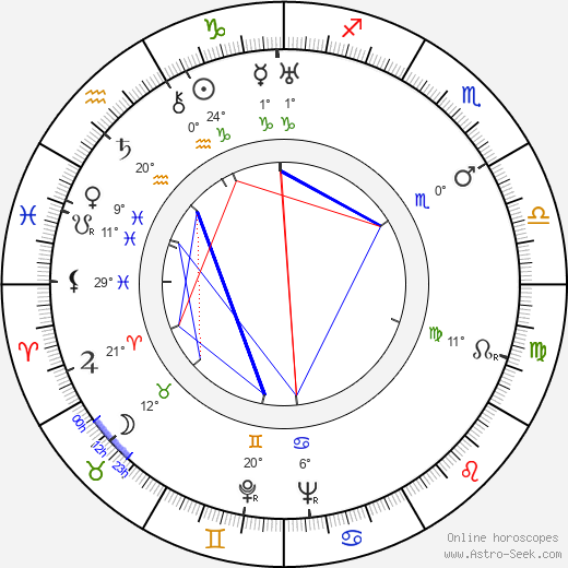 Lev Arnshtam birth chart, biography, wikipedia 2024, 2025