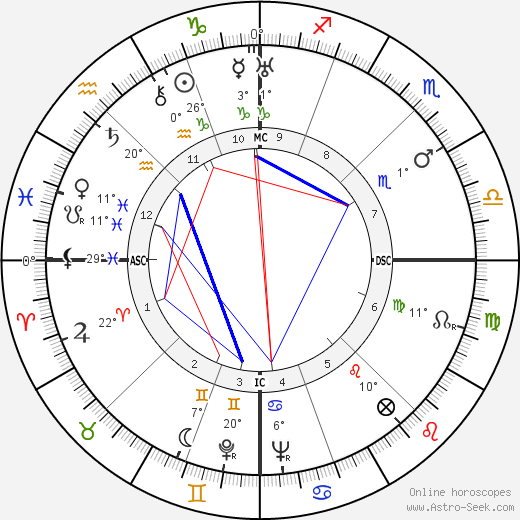 Louis Armand birth chart, biography, wikipedia 2024, 2025