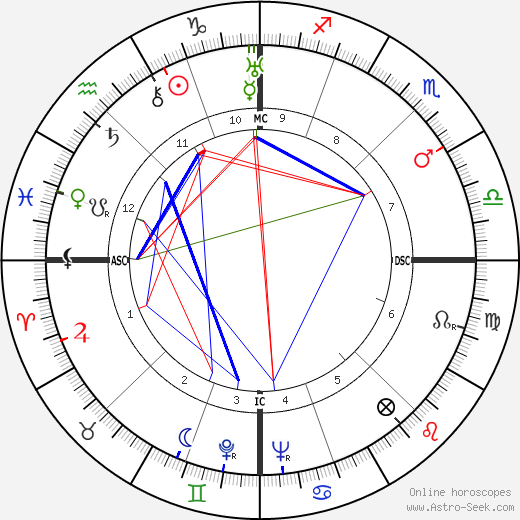 Louis Armand birth chart, Louis Armand astro natal horoscope, astrology