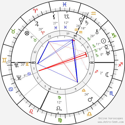 Luigi Zampa birth chart, biography, wikipedia 2023, 2024