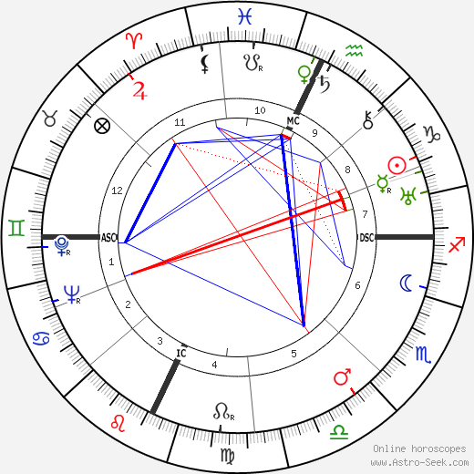 Luigi Zampa birth chart, Luigi Zampa astro natal horoscope, astrology