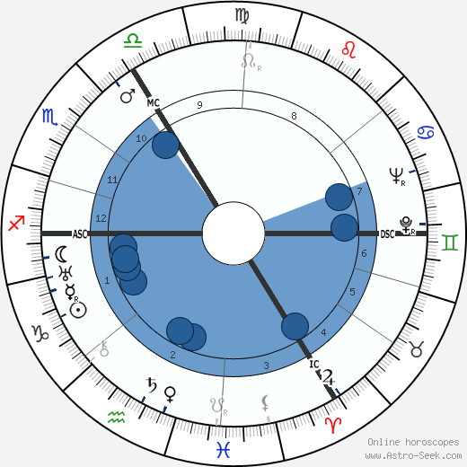 Marcel G. Daneels wikipedia, horoscope, astrology, instagram