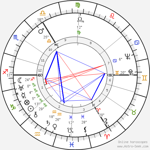 Marcel G. Daneels birth chart, biography, wikipedia 2024, 2025