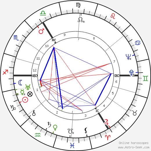 Marcel G. Daneels birth chart, Marcel G. Daneels astro natal horoscope, astrology