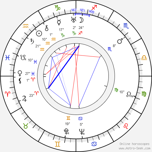 Martin Hellberg birth chart, biography, wikipedia 2024, 2025