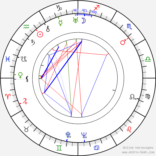Martin Hellberg birth chart, Martin Hellberg astro natal horoscope, astrology