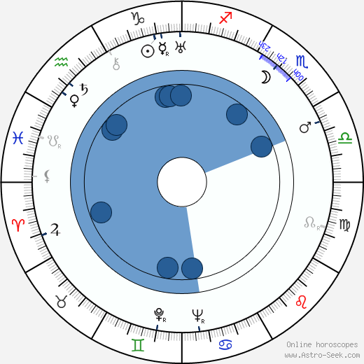 Nelson Leigh wikipedia, horoscope, astrology, instagram