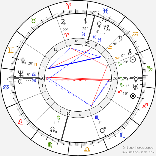Oveta Culp Hobby birth chart, biography, wikipedia 2024, 2025