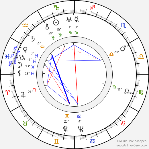 Paul Henreid birth chart, biography, wikipedia 2024, 2025