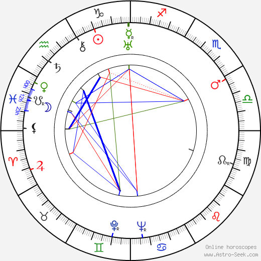 Paul Henreid birth chart, Paul Henreid astro natal horoscope, astrology