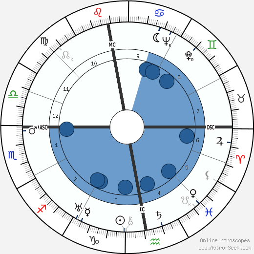 Pierre Jérôme wikipedia, biography, birth chart, instagram Pierre Jérôme wikipedia, horoscope, astrology, instagram