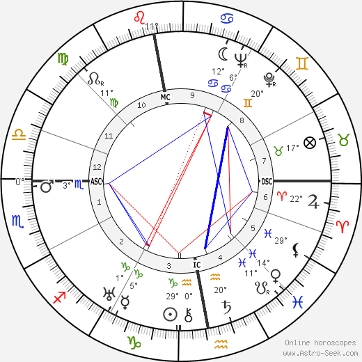 Pierre Jérôme birth chart, biography, wikipedia 2023, 2024