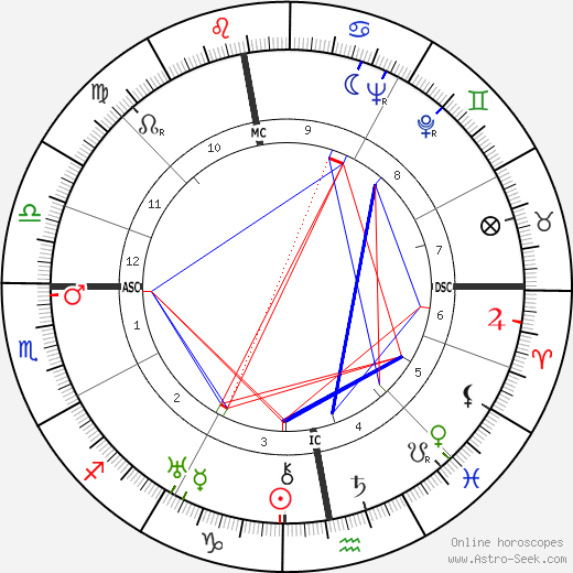 Pierre Jérôme birth chart, Pierre Jérôme astro natal horoscope, astrology