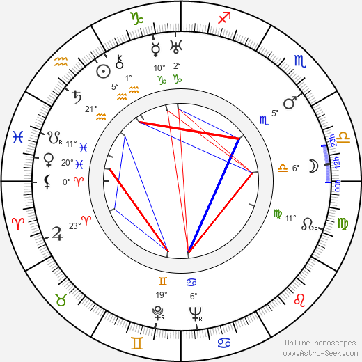 Portland Hoffa birth chart, biography, wikipedia 2023, 2024