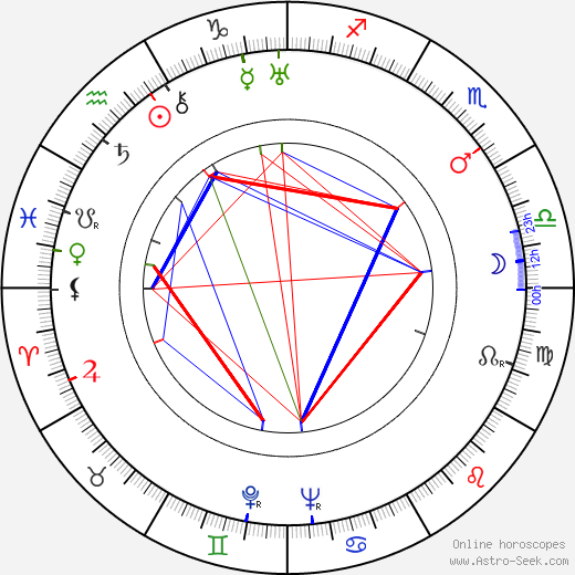 Portland Hoffa birth chart, Portland Hoffa astro natal horoscope, astrology