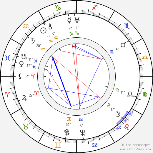 Renato Pinciroli birth chart, biography, wikipedia 2023, 2024