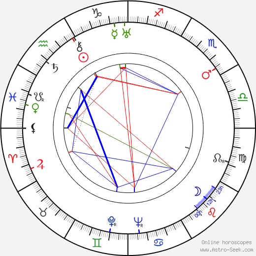 Renato Pinciroli birth chart, Renato Pinciroli astro natal horoscope, astrology