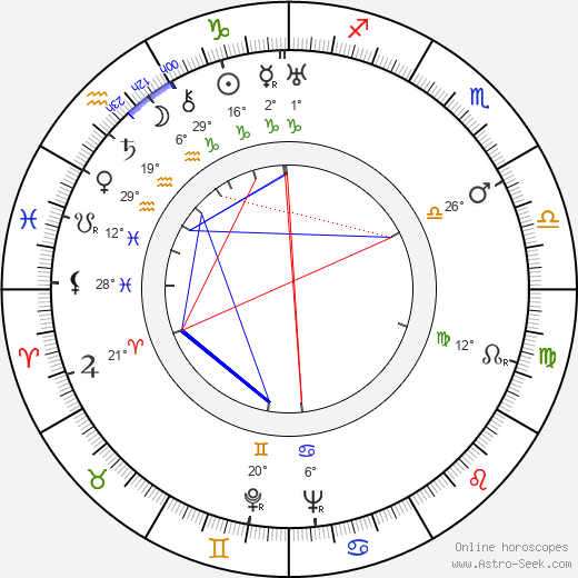 Sasu Haapanen birth chart, biography, wikipedia 2024, 2025